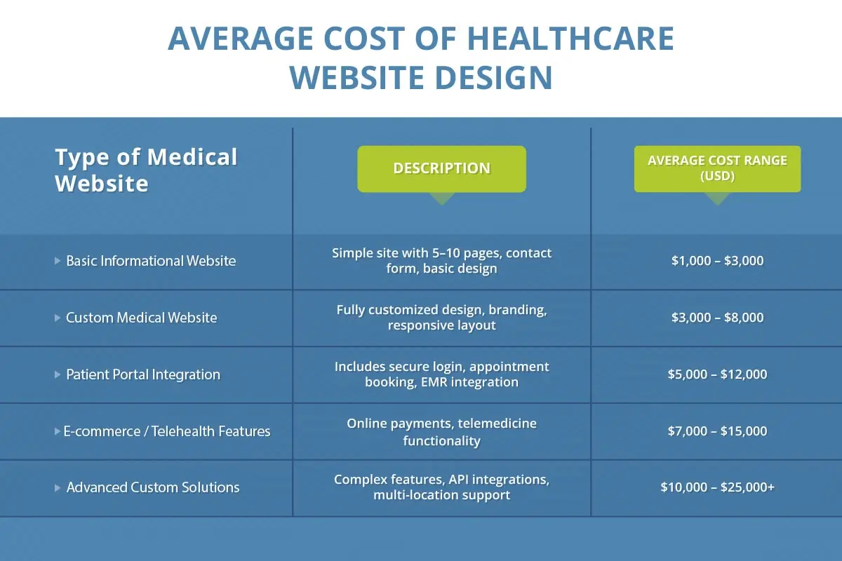 what-s-the-average-cost-of-healthcare-website-design
