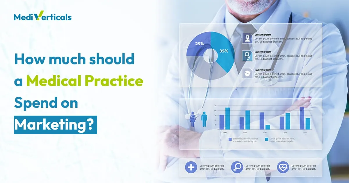How Much Should A Medical Practice Spend On Marketing