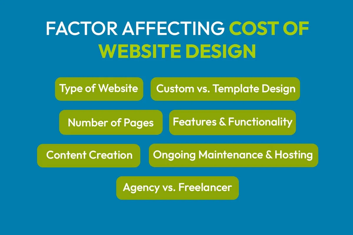 factors that influence medical website design cost