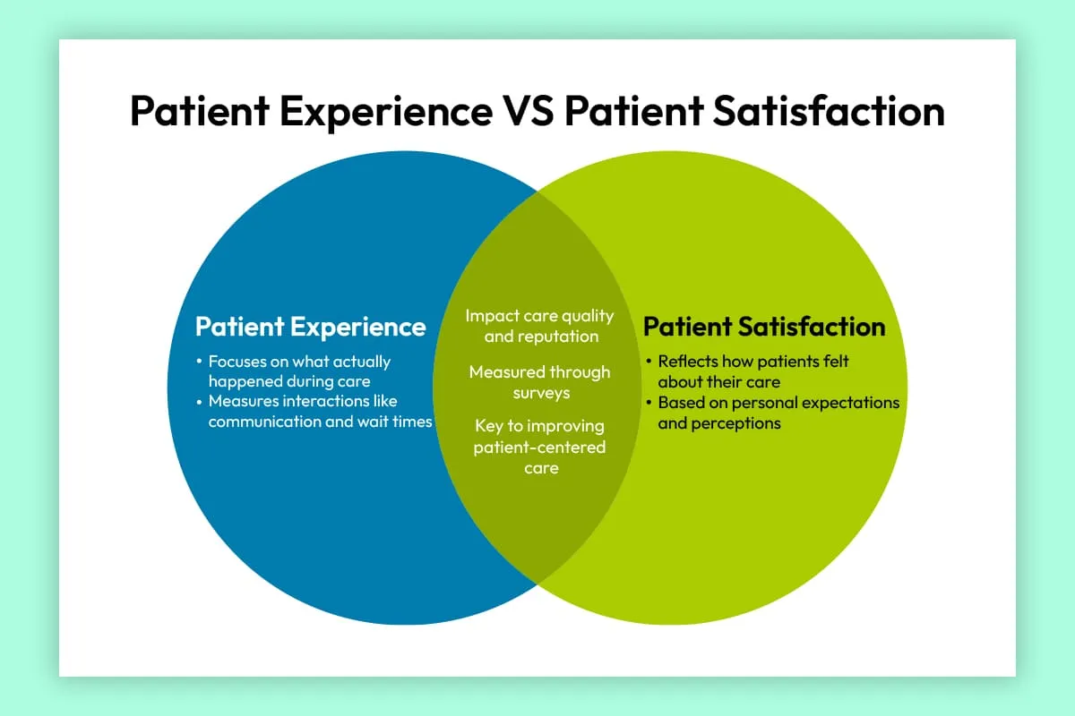 patient experience and satisfaction understanding the key differences