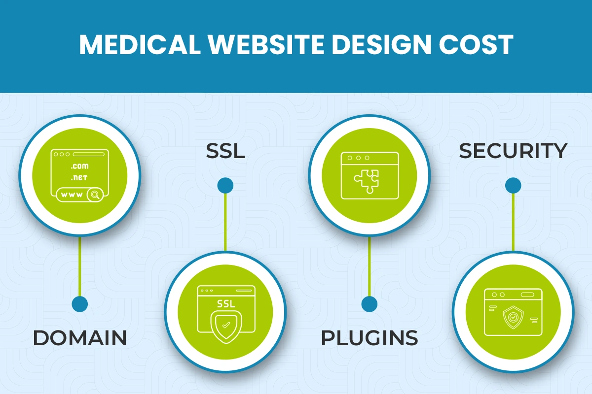Additional Medical Website Design Cost to Consider